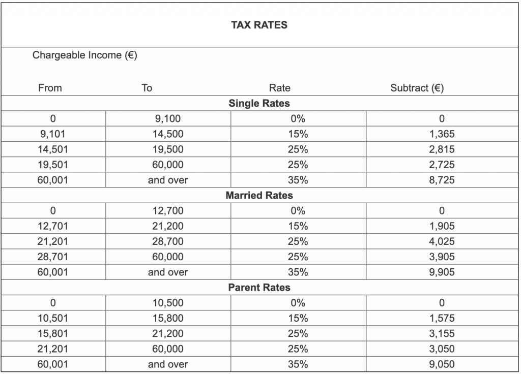 Tax Rates 2024 Malta Devi Mureil