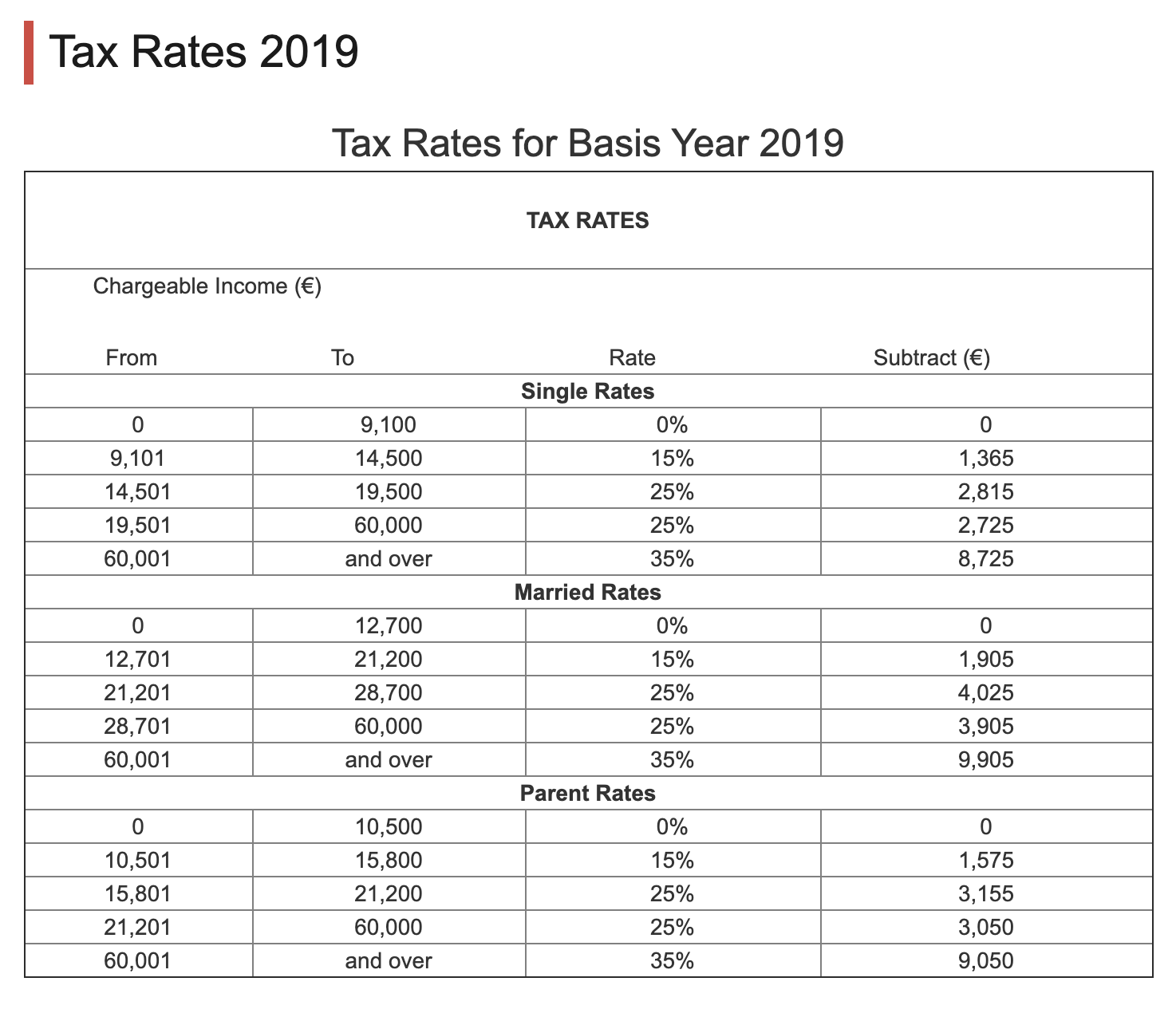 Tax Rebate Malta