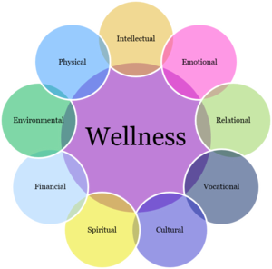 Welcome Wellness Into The Workplace | SOHO Office Space